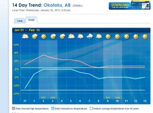 Okotoks weather feb 9